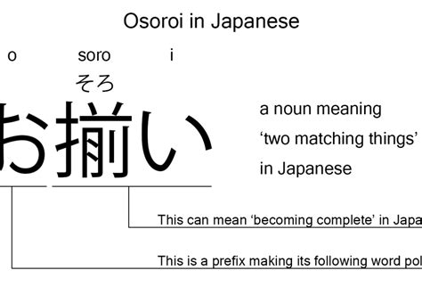 osoroi meaning in english